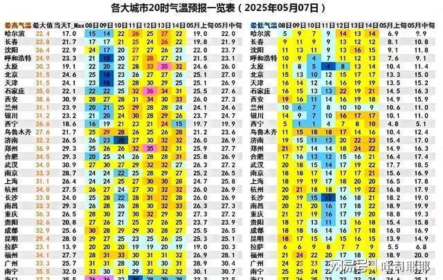 南雨砸苗北風(fēng)吹棚！5月這場天氣仗莊稼人能扛住嗎？(圖1)
